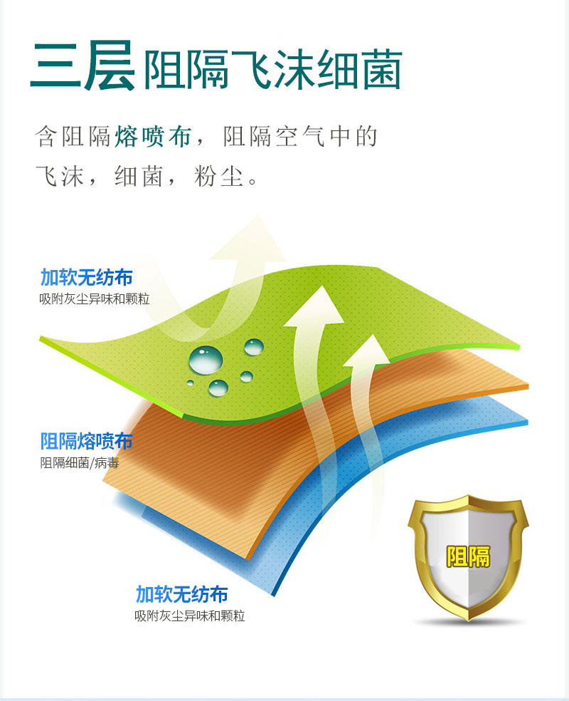 如何戴好口罩？冠悅醫(yī)用口罩，你戴正確了嗎？