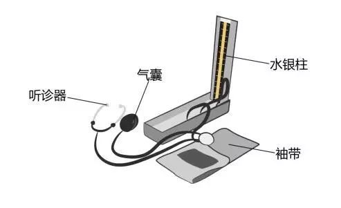 醫(yī)療器械廠家：水銀血壓計(jì)的使用方法！